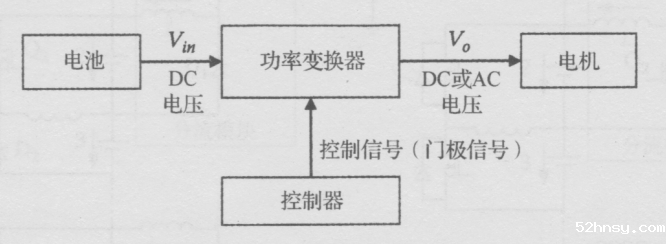 电机(驱动)控制系统的组成